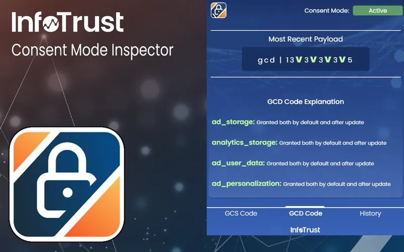 Consent Mode Inspector GCD Code tab decoding a gcd payload, explaining that ad_storage, analytics_storage, ad_user_data and ad_personalization were granted by default and after update